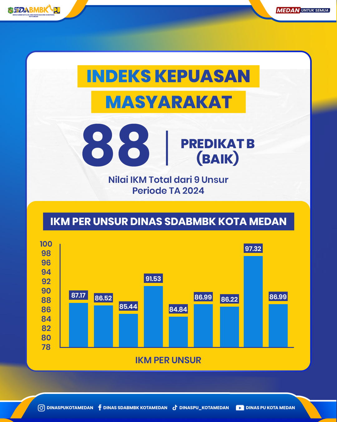 INDEKS KEPUASAN MASYARAKAT 2024
